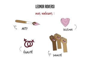 Image avec les dessins qui symbolisent les valeurs Leonor Roversi, égalité, arty, sororité et selflove